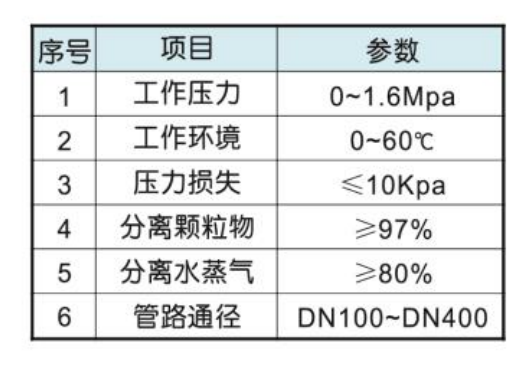 JXQSF型氣水分離器1.png