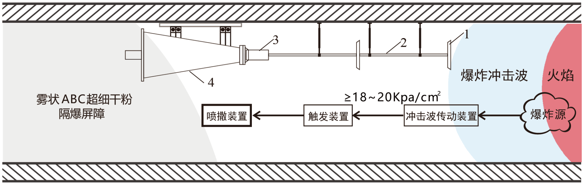 04自動隔爆裝置_畫板 1.png